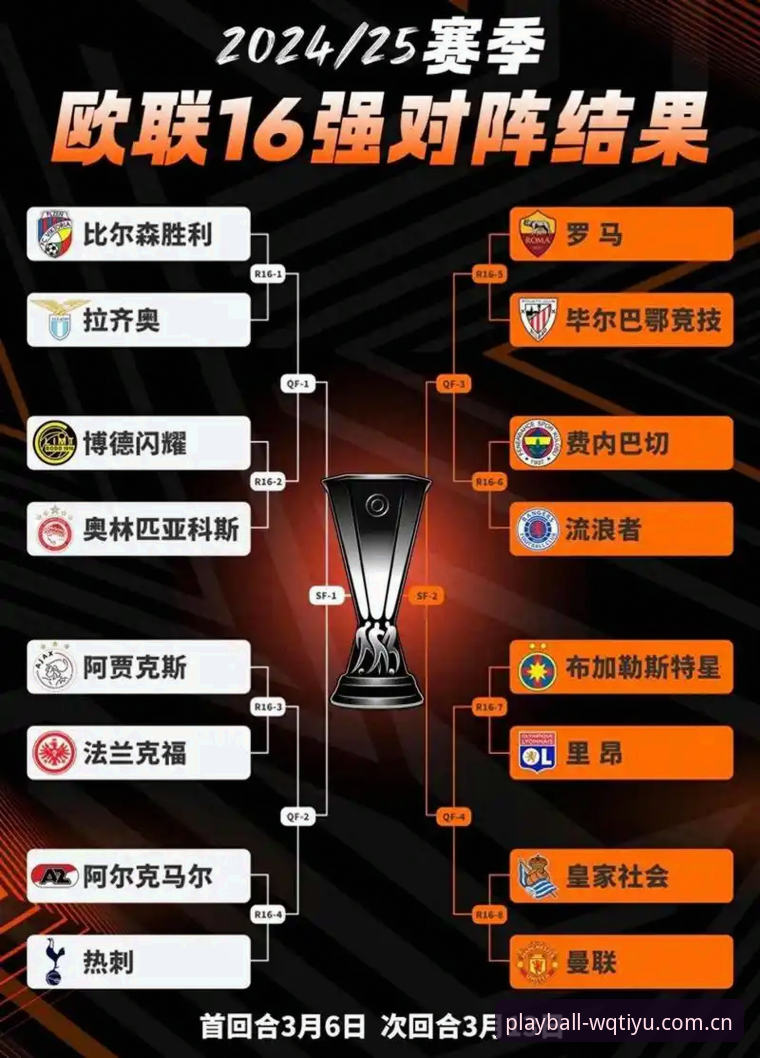 欧联杯决赛复盘：维拉夺冠历程中的观赛实用技巧